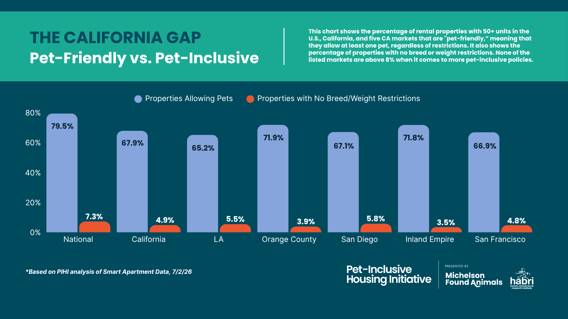 CA-PF-v.-PI-September-4-2025-Slide-Format California Pet-Friendly vs. Pet-Inclusive Housing Chart