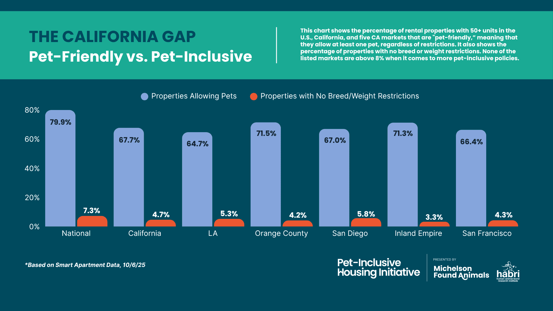CA-PF-v.-PI-September-4-2025-Slide-Format California Pet-Friendly vs. Pet-Inclusive Housing Chart